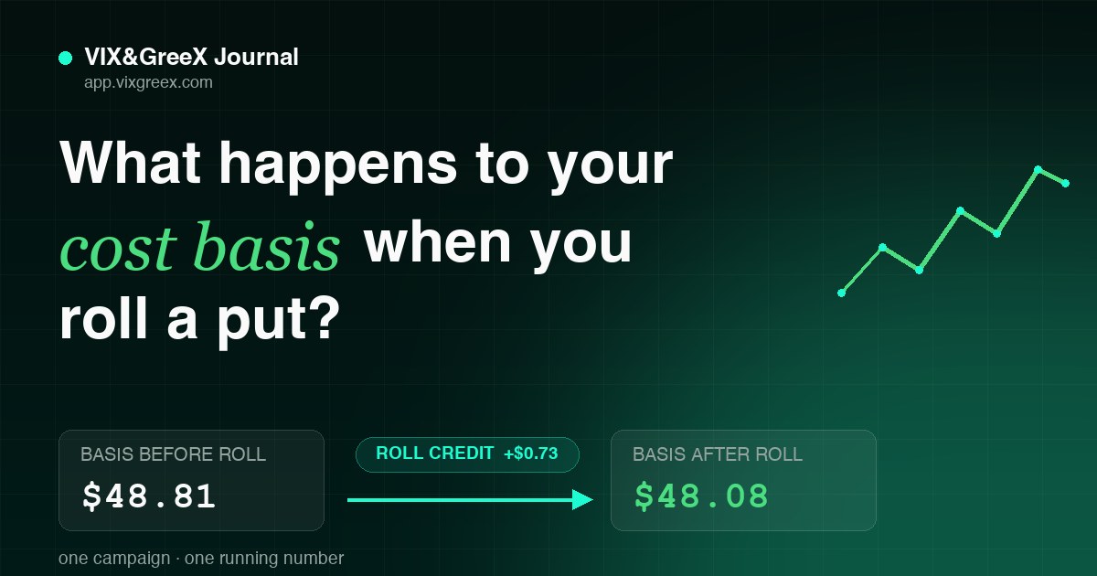 What Happens to Cost Basis When You Roll a Put