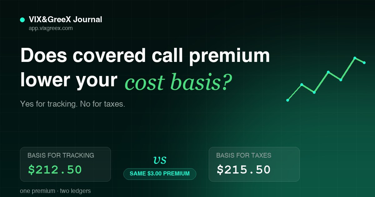 Does Covered Call Premium Actually Lower Your Cost Basis? Yes for Tracking, No for Taxes